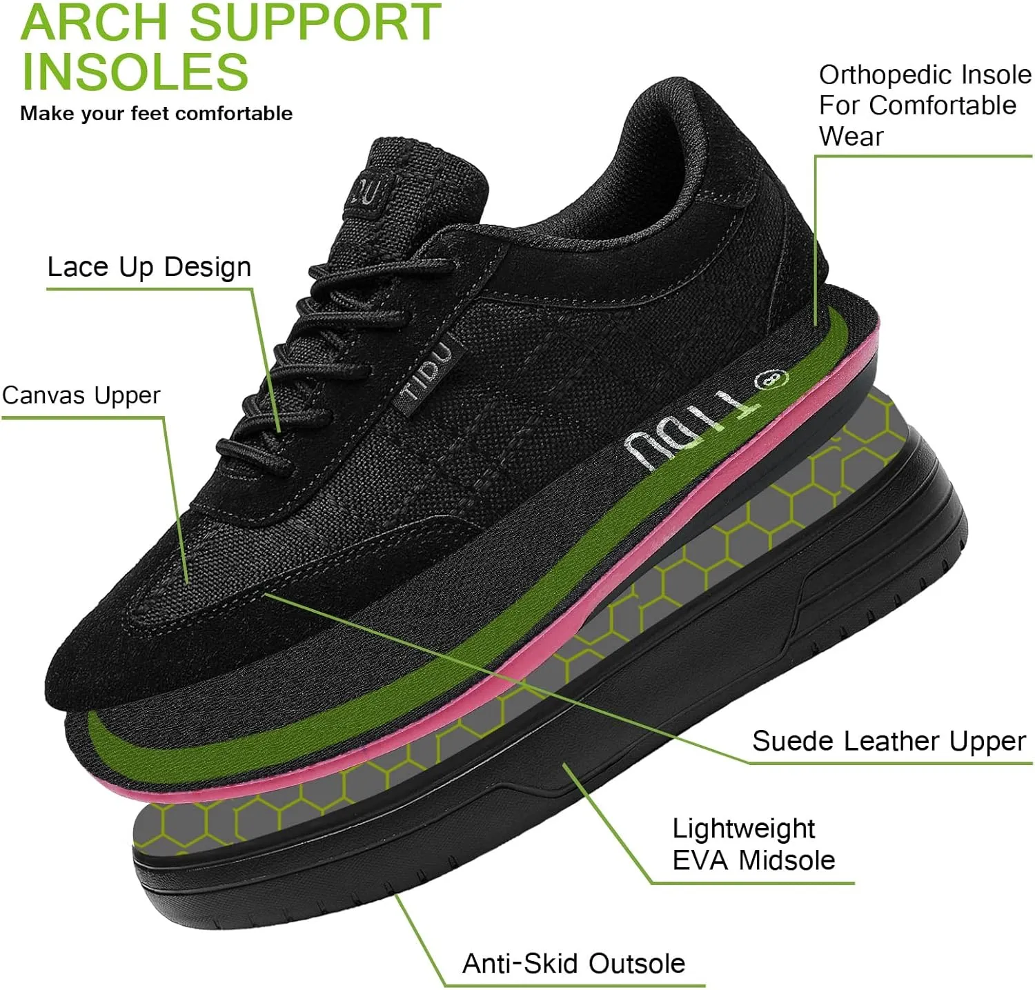 Women's Orthopedic Walking Shoes with Arch Support Comfortable Canvas Fashion Sneakers for Plantar Fasciitis Flat Feet Pain Relief